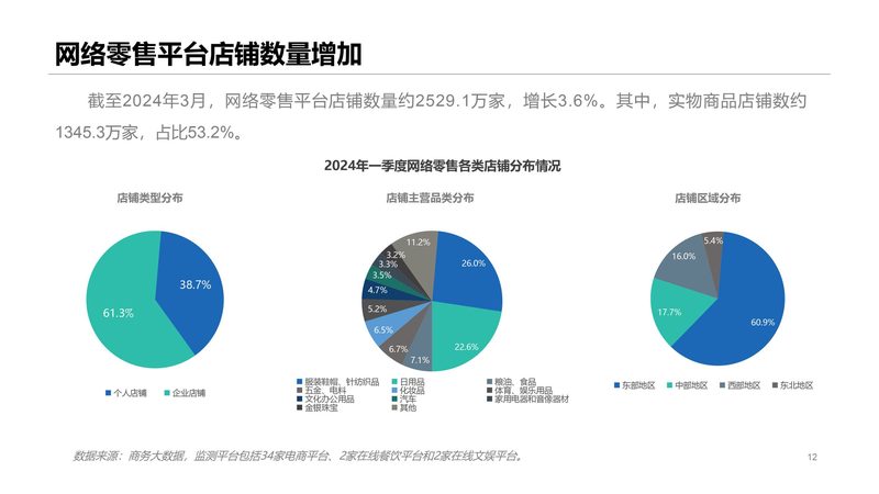 亚马逊代运营Listing优化，报价背后的秘密