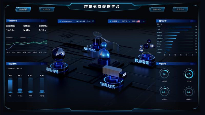 亚马逊代运营报价表模板